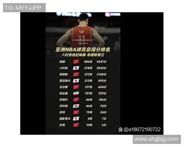 姚明得分效率分析：如何在NBA赛场上实现高效得分的秘诀与技巧